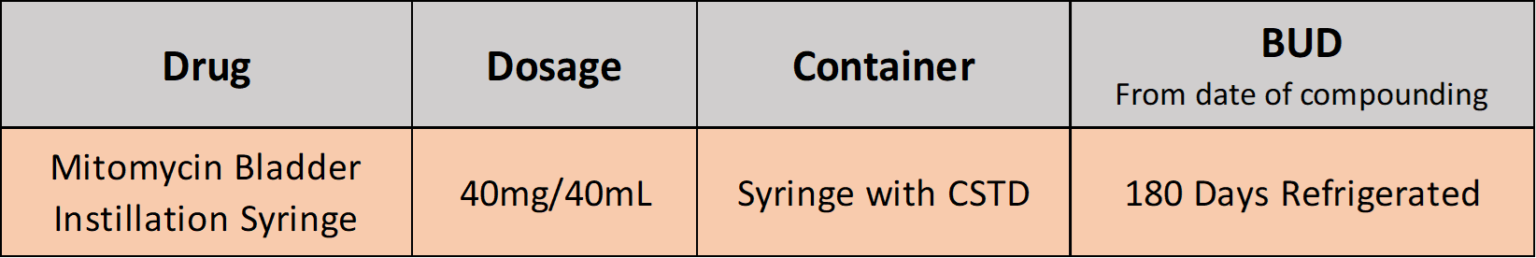 Mitomycin Bladder Instillation Syringe Kit